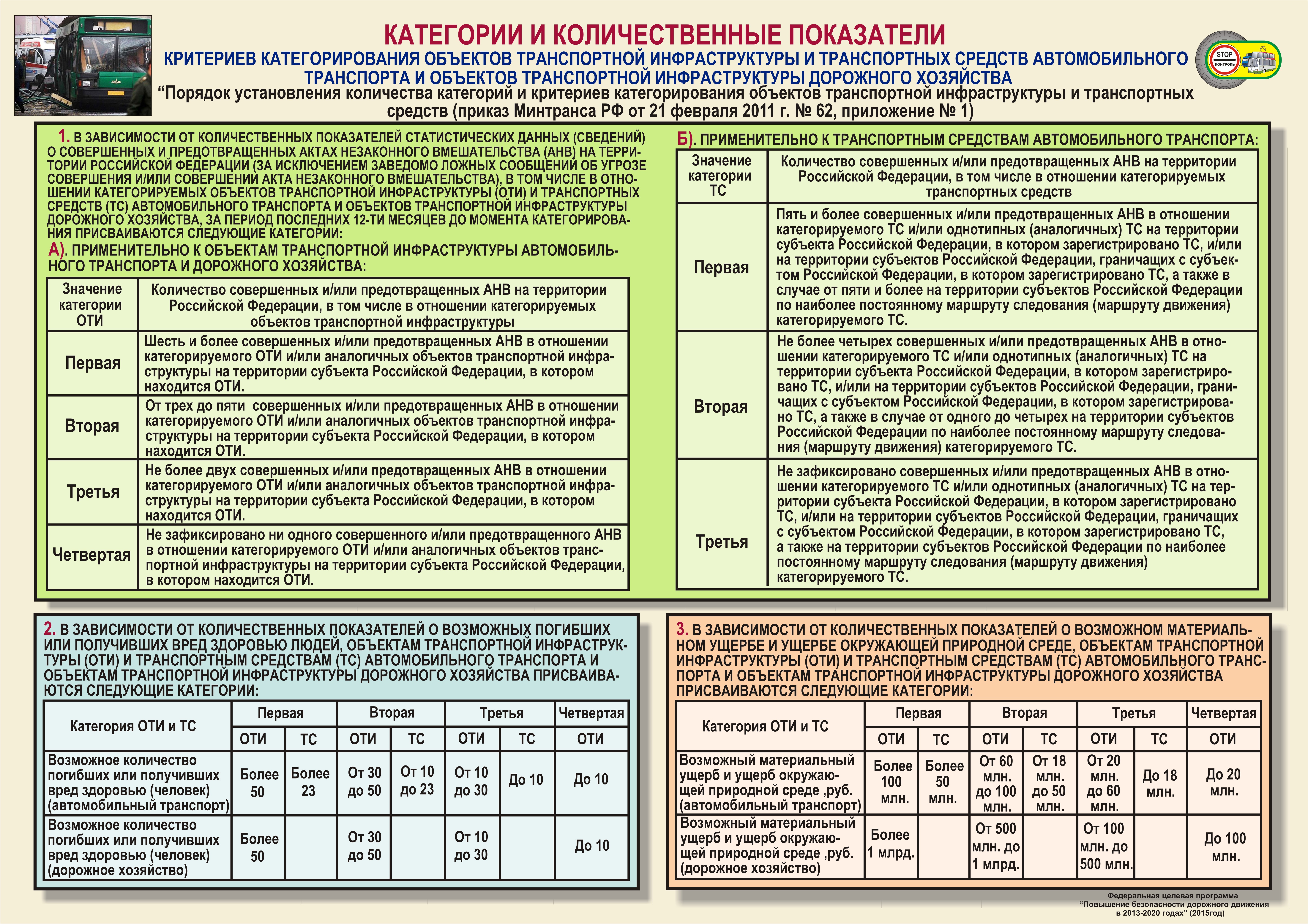 Категории объектов транспортной инфраструктуры